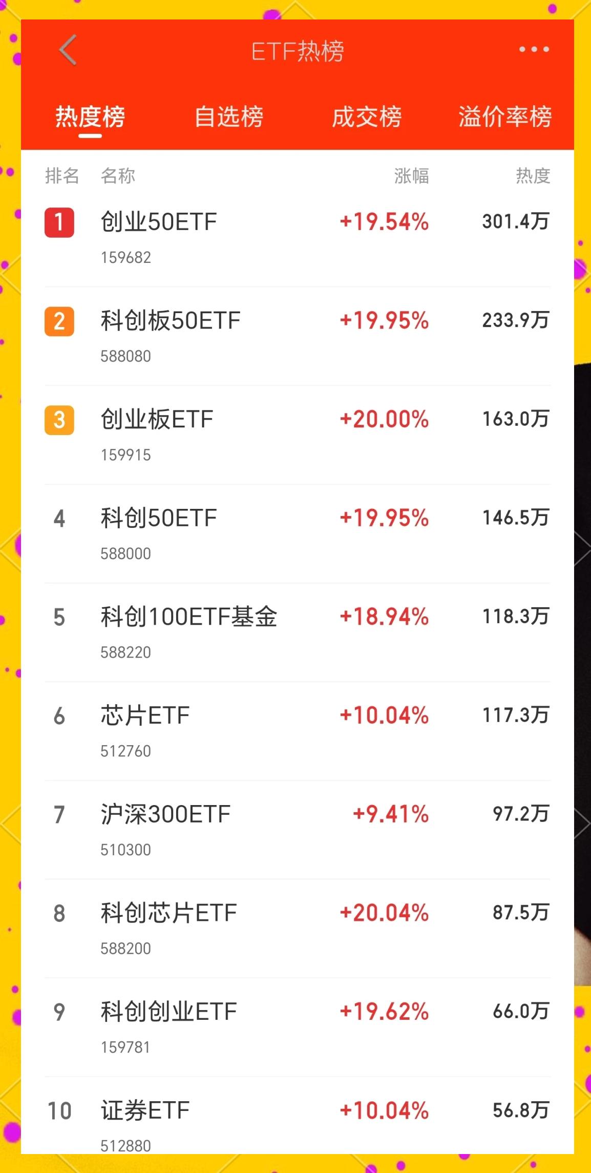 XRP冲破202美元大关，牛市是否已来临？的简单介绍