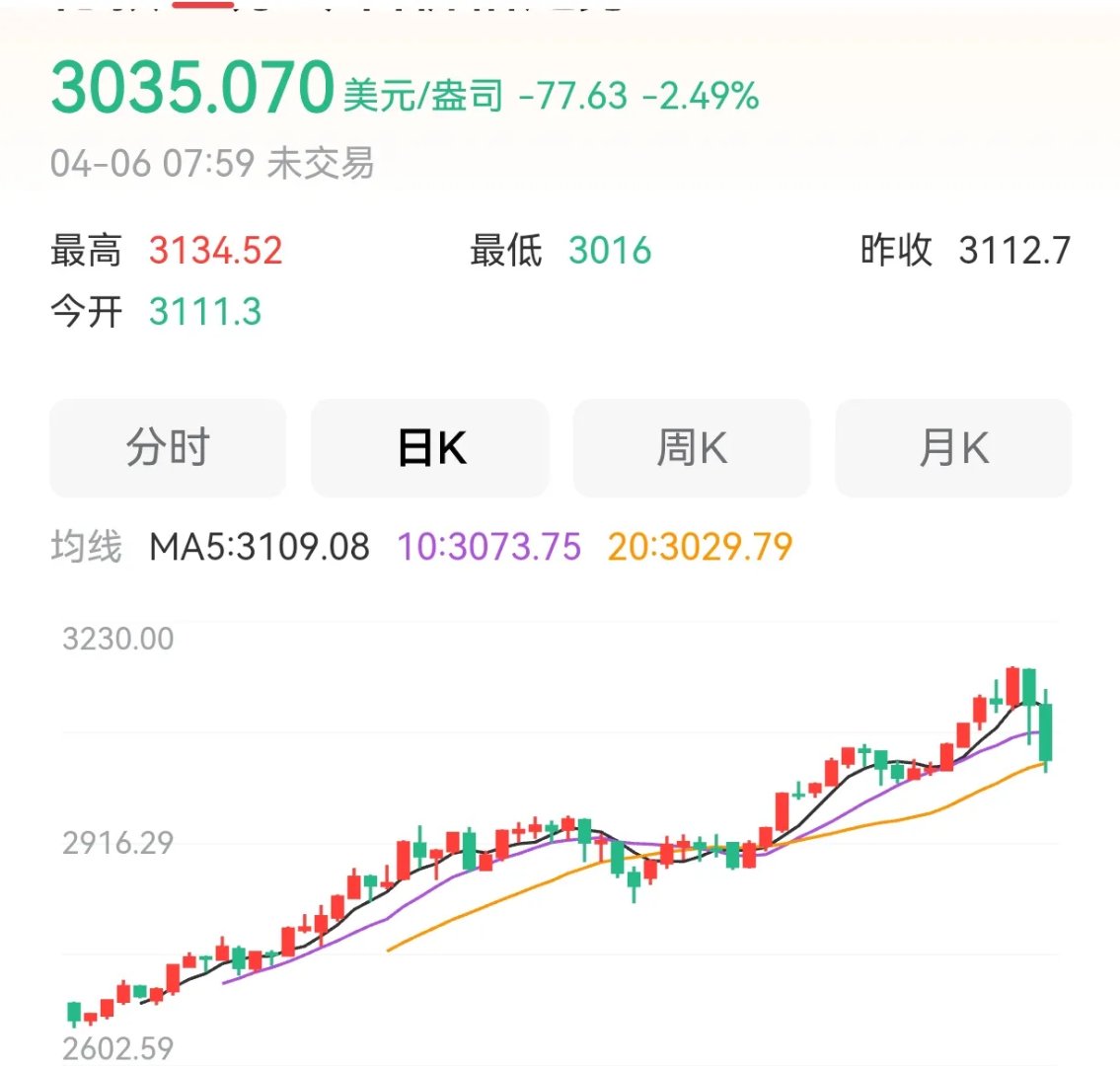 专家称MATIC将在年底冲破386美元，引发引发关注